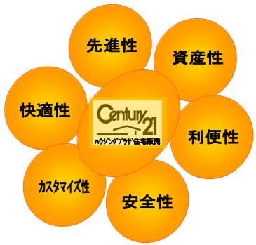 会社概観